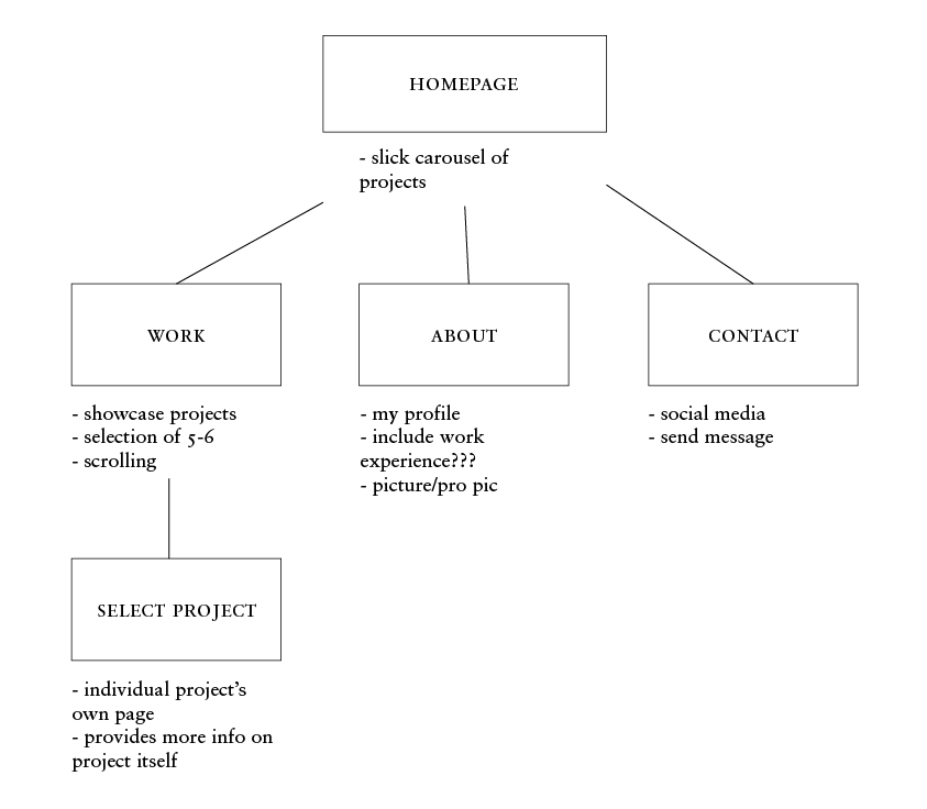 Architecture Diagram